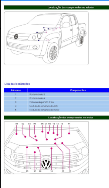 Localização dos componentes no veículo e no motor